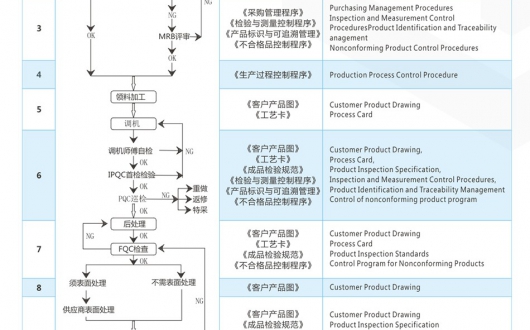 cnc机星空网·官方端网站-星空（中国）厂家精密零件星空网·官方端网站-星空（中国）订单评审的重要性